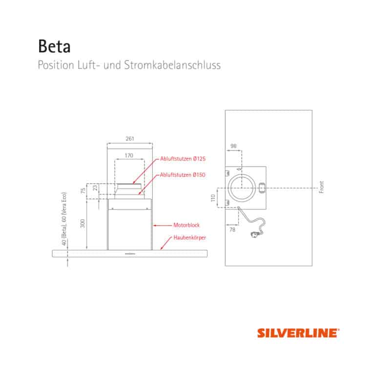 Position Luft- und Stromkabelauslass Beta